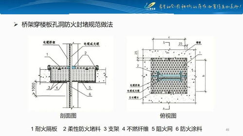 知名房企管道井机电安装技术解析及资源支持